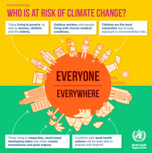World Health Org poster Everyone's health at risk from climate change