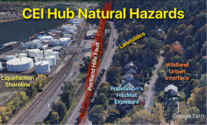 CEI Hub hazards